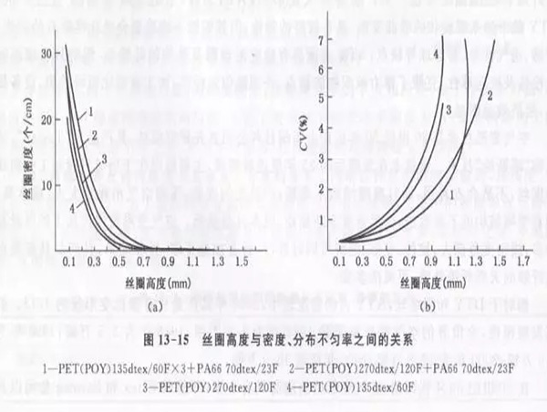 格誠(chéng)經(jīng)緯小百科之空氣變形絲的表面幾何形態(tài)圖2