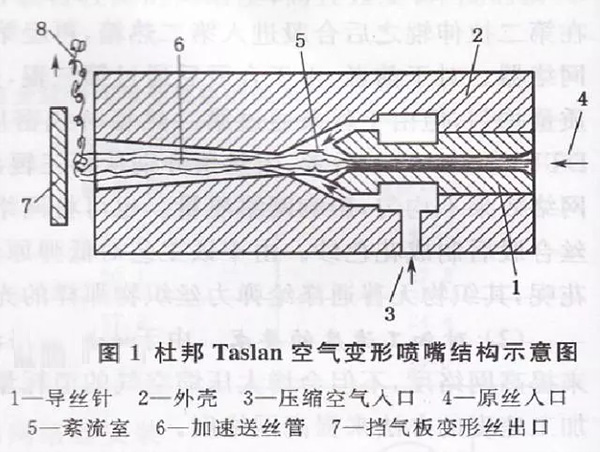 格誠(chéng)經(jīng)緯小百科之空氣變形噴嘴結(jié)構(gòu)示意圖