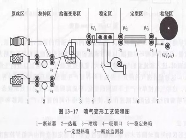 格誠經(jīng)緯小百科之噴漆變形工藝流程圖