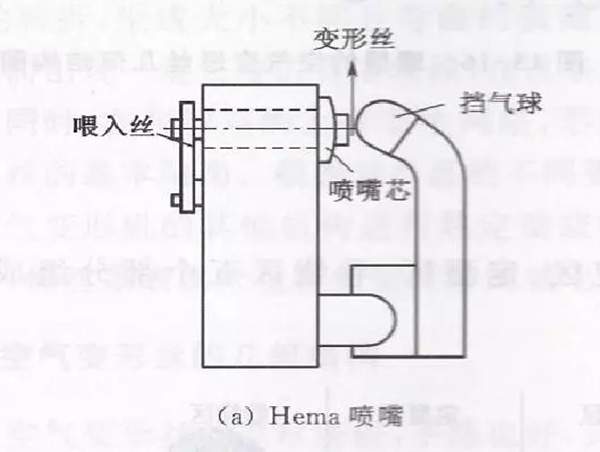 格誠經(jīng)緯小百科之噴嘴