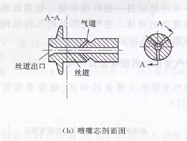 格誠經(jīng)緯小百科之噴嘴剖面圖